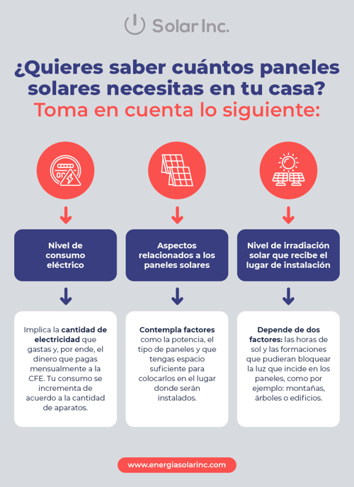 que-necesitas-para-estimar-el-número-de-paneles-que-necesitas-en-tu-vivienda-infografia